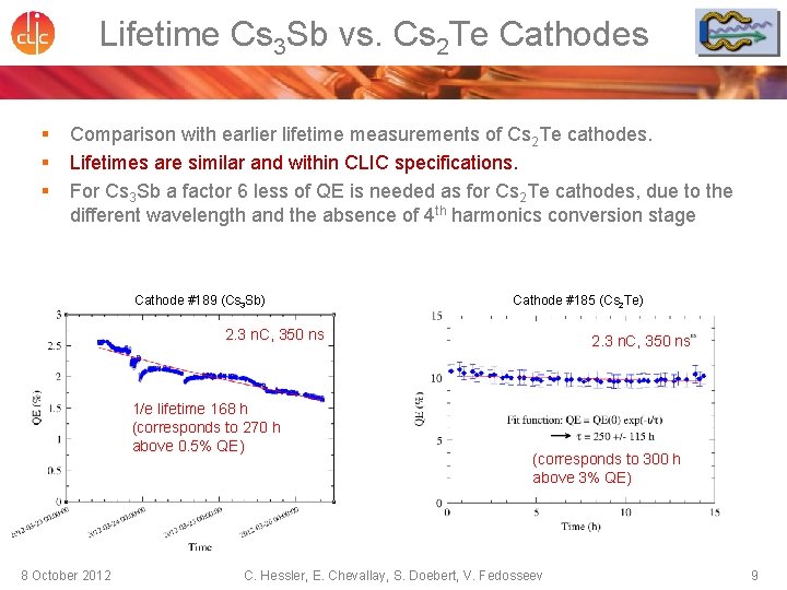 Lifetime Cs 3 Sb vs. Cs 2 Te Cathodes § § § Comparison with