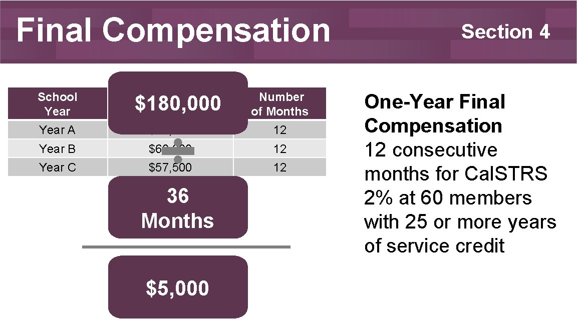 My Retirement Benefits Todays Objectives Know the basic