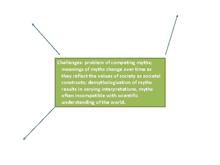 Challenges: problem of competing myths; meanings of myths change over time as they reflect Challenges: problem of competing myths; meanings of myths change over time as they reflect