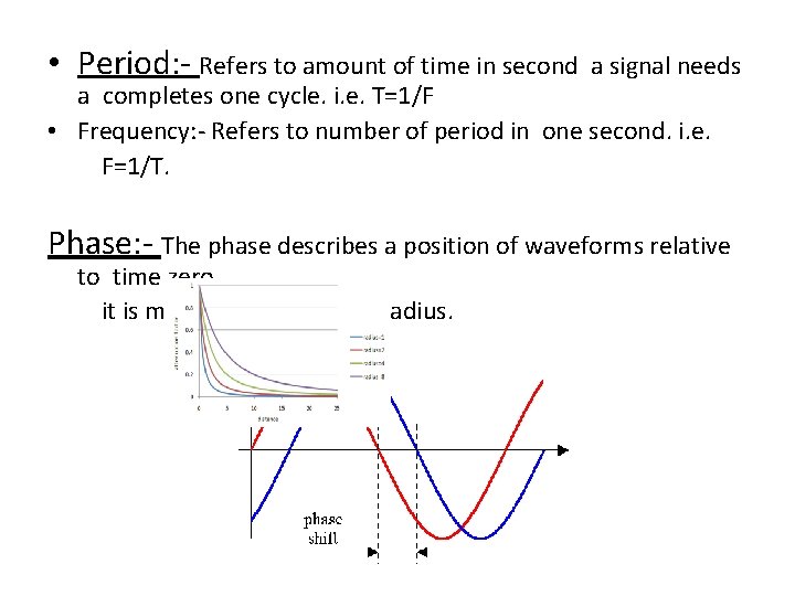  • Period: - Refers to amount of time in second a signal needs