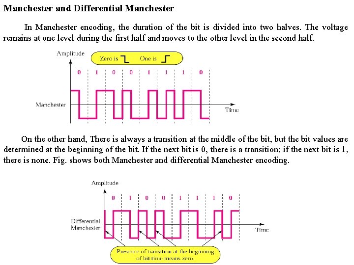 Manchester and Differential Manchester In Manchester encoding, the duration of the bit is divided