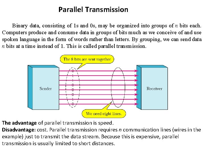 Parallel Transmission Binary data, consisting of 1 s and 0 s, may be organized
