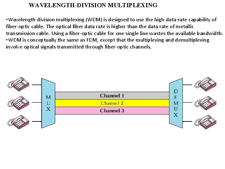 WAVELENGTH-DIVISION MULTIPLEXING • Wavelength-division multiplexing (WDM) is designed to use the high-data-rate capability of