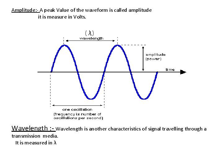 Amplitude: - A peak Value of the waveform is called amplitude it is measure