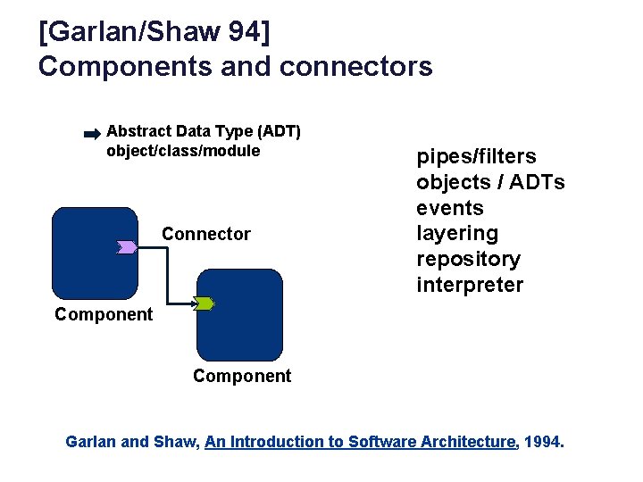 [Garlan/Shaw 94] Components and connectors Abstract Data Type (ADT) object/class/module Connector pipes/filters objects /