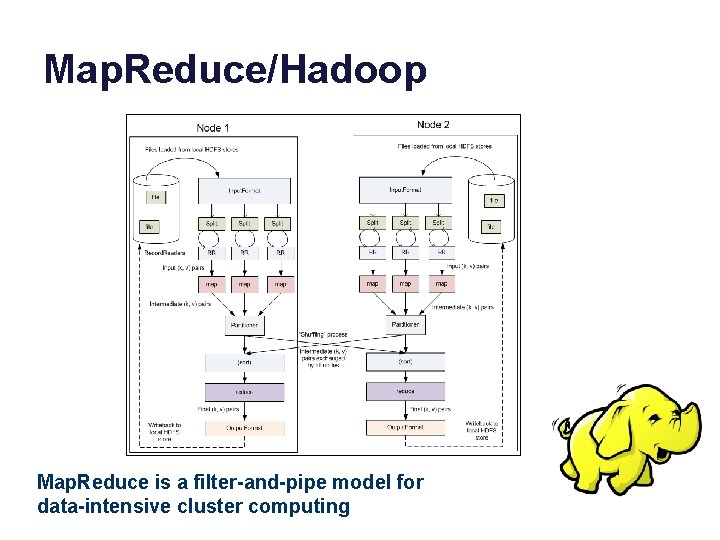 Map. Reduce/Hadoop Map. Reduce is a filter-and-pipe model for data-intensive cluster computing 