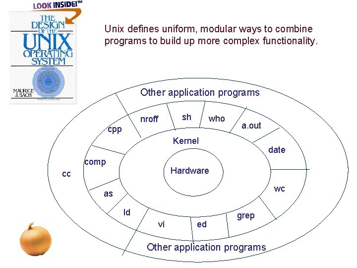 Unix defines uniform, modular ways to combine programs to build up more complex functionality.