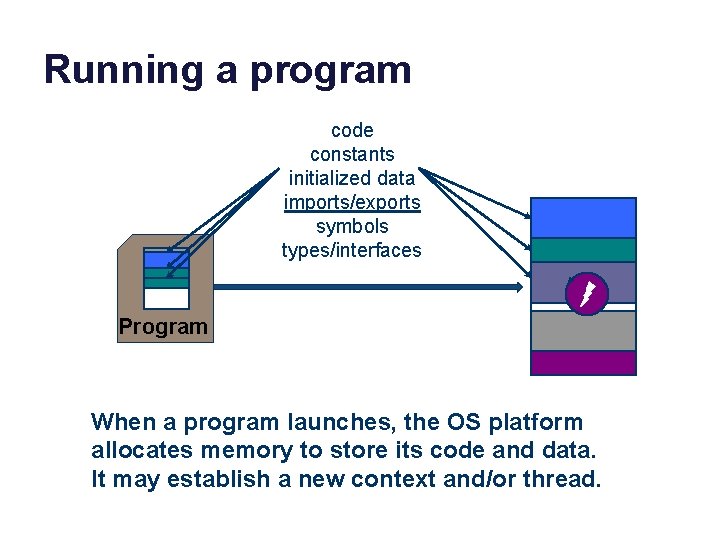 Running a program code constants initialized data imports/exports symbols types/interfaces data Program When a