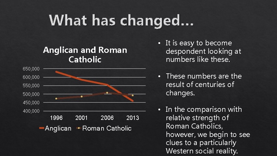 What has changed… Anglican and Roman Catholic 650, 000 • It is easy to