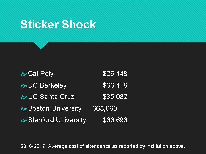 Sticker Shock Cal Poly $26, 148 UC Berkeley $33, 418 UC Santa Cruz $35,