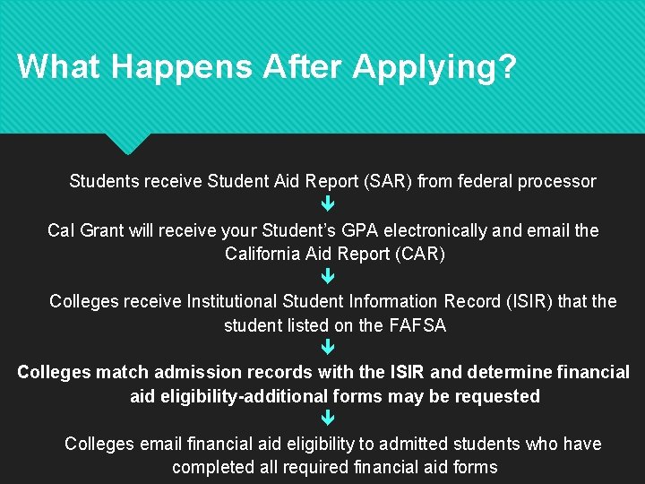 What Happens After Applying? Students receive Student Aid Report (SAR) from federal processor ê