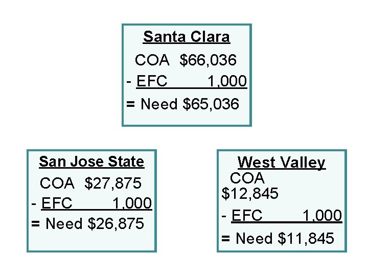 Santa Clara COA $66, 036 - EFC 1, 000 = Need $65, 036 San