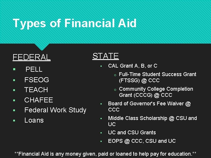 Types of Financial Aid FEDERAL § § § PELL FSEOG TEACH CHAFEE Federal Work