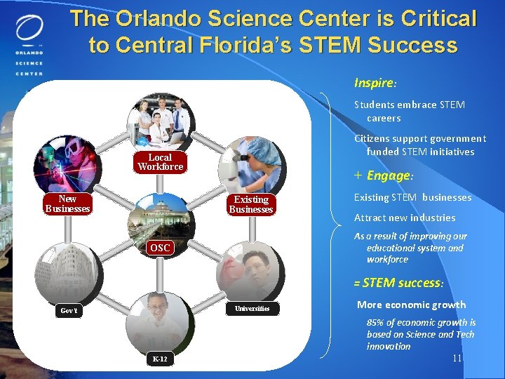 The Orlando Science Center is Critical to Central Florida’s STEM Success Inspire: Students embrace