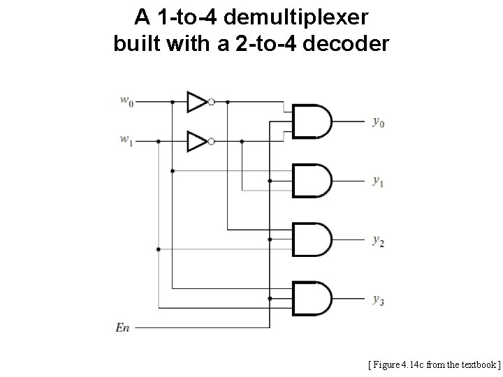 A 1 -to-4 demultiplexer built with a 2 -to-4 decoder [ Figure 4. 14