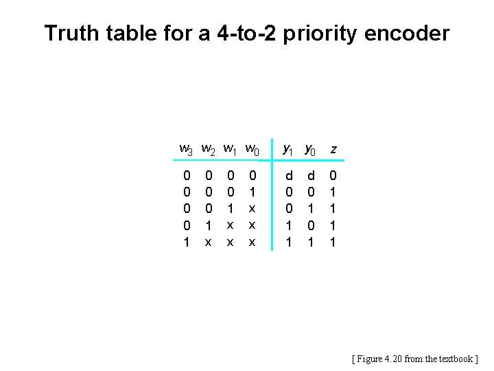 Truth table for a 4 -to-2 priority encoder w 3 w 2 w 1