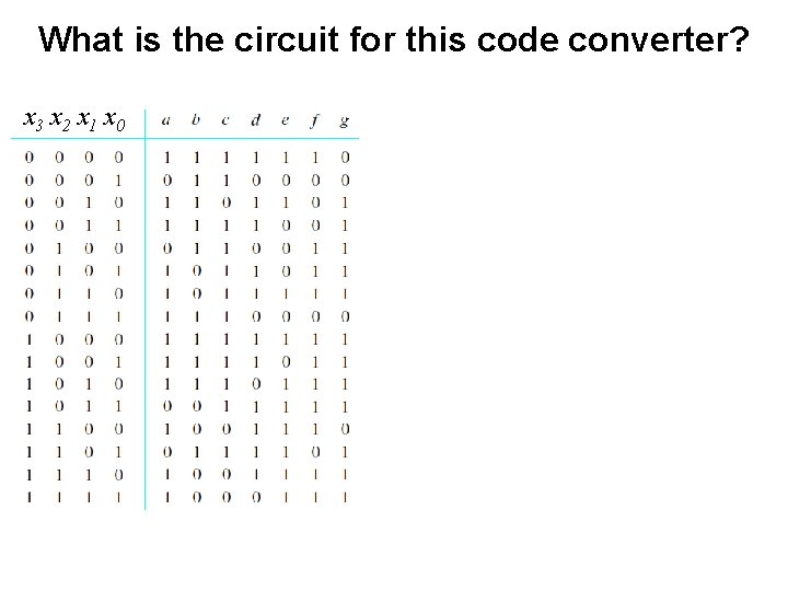 What is the circuit for this code converter? x 3 x 2 x 1