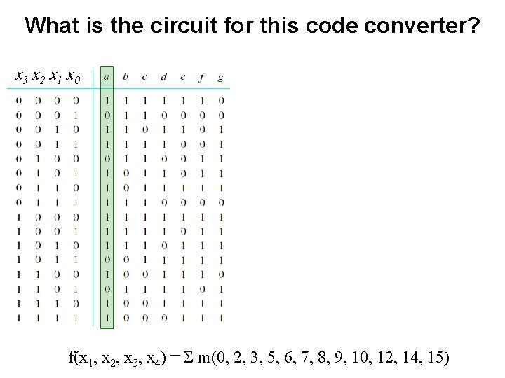 What is the circuit for this code converter? x 3 x 2 x 1