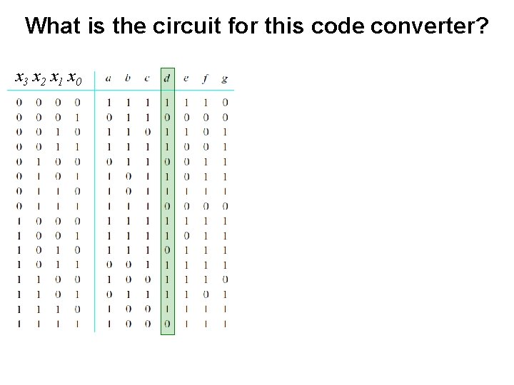 What is the circuit for this code converter? x 3 x 2 x 1