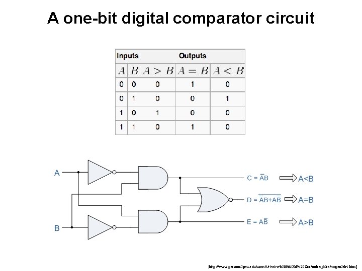 A one-bit digital comparator circuit [http: //www. personal. psu. edu/users///c/w/cwb 5096/Old%20 Site/index_files/cmpenlab 4. htm]