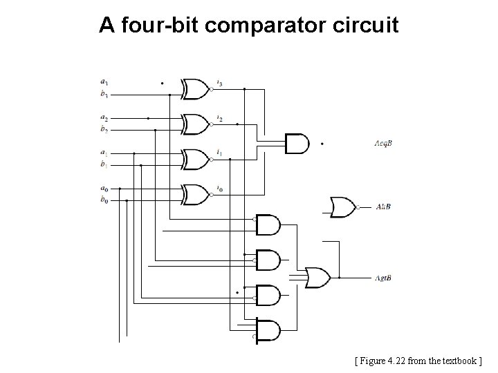 A four-bit comparator circuit [ Figure 4. 22 from the textbook ] 