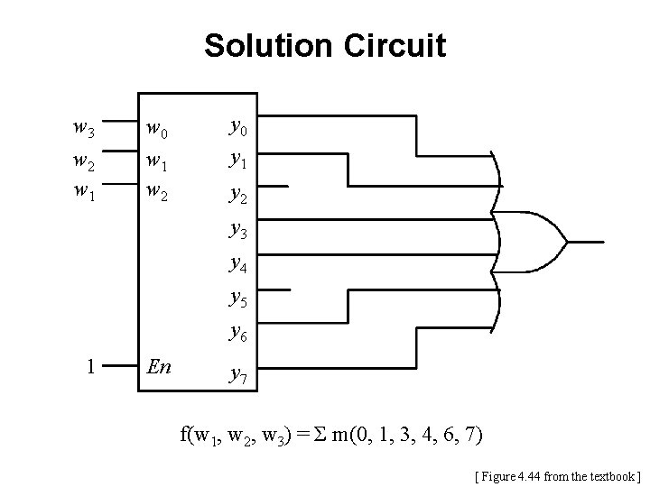 Solution Circuit w 3 w 2 w 1 w 0 w 1 w 2
