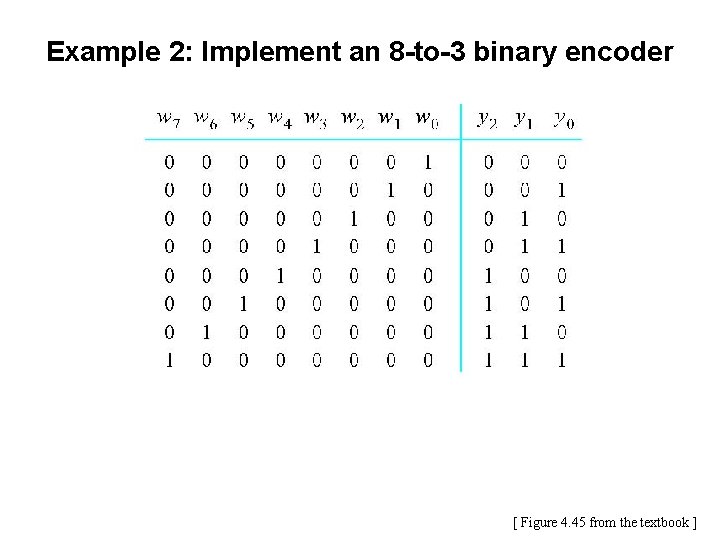 Example 2: Implement an 8 -to-3 binary encoder [ Figure 4. 45 from the