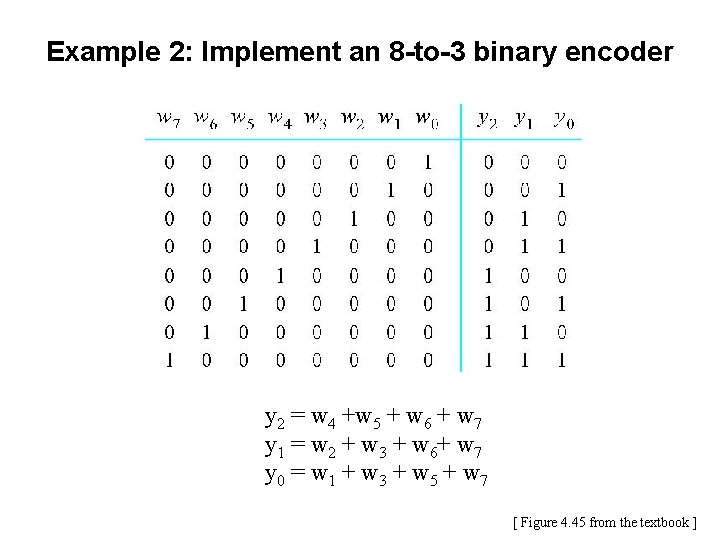 Example 2: Implement an 8 -to-3 binary encoder y 2 = w 4 +w