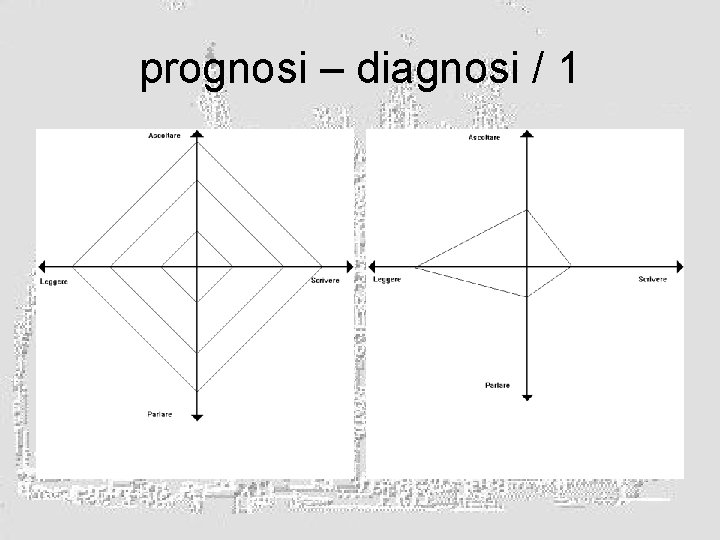 prognosi – diagnosi / 1 