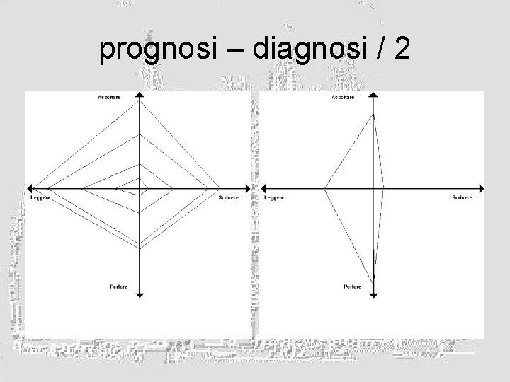 prognosi – diagnosi / 2 