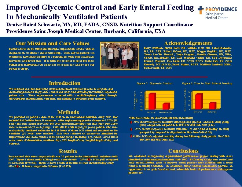 Improved Glycemic Control and Early Enteral Feeding In Mechanically Ventilated Patients Denise Baird Schwartz,