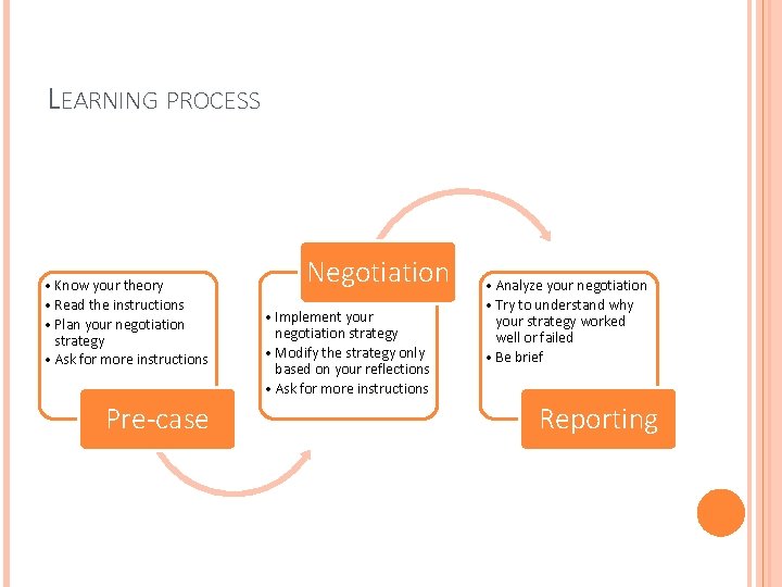 LEARNING PROCESS • Know your theory • Read the instructions • Plan your negotiation