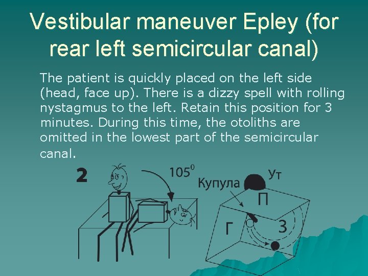 Vestibular maneuver Epley (for rear left semicircular canal) The patient is quickly placed on