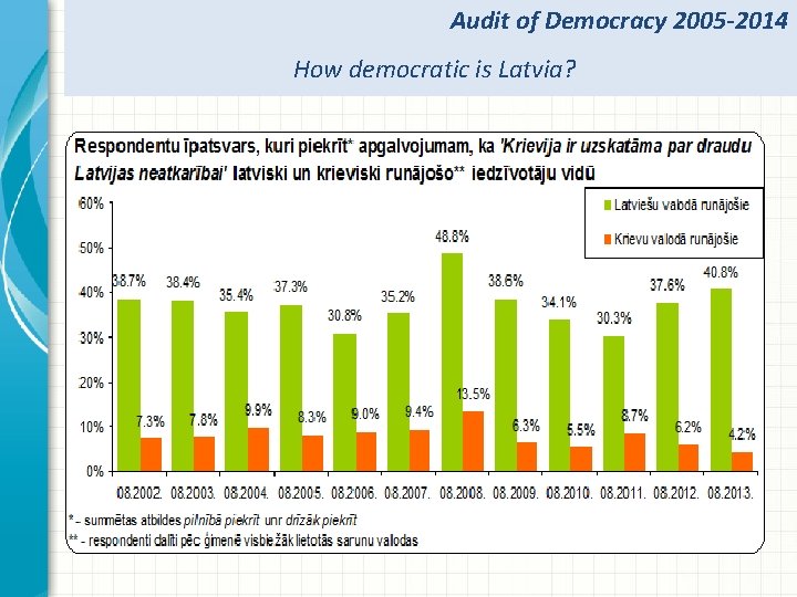 Audit of Democracy 2005 -2014 How democratic is Latvia? 