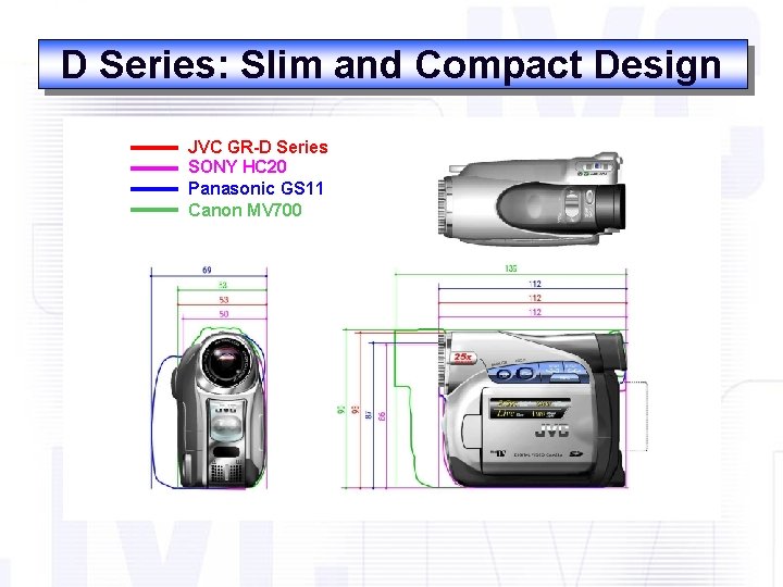 D Series: Slim and Compact Design JVC GR-D Series SONY HC 20 Panasonic GS