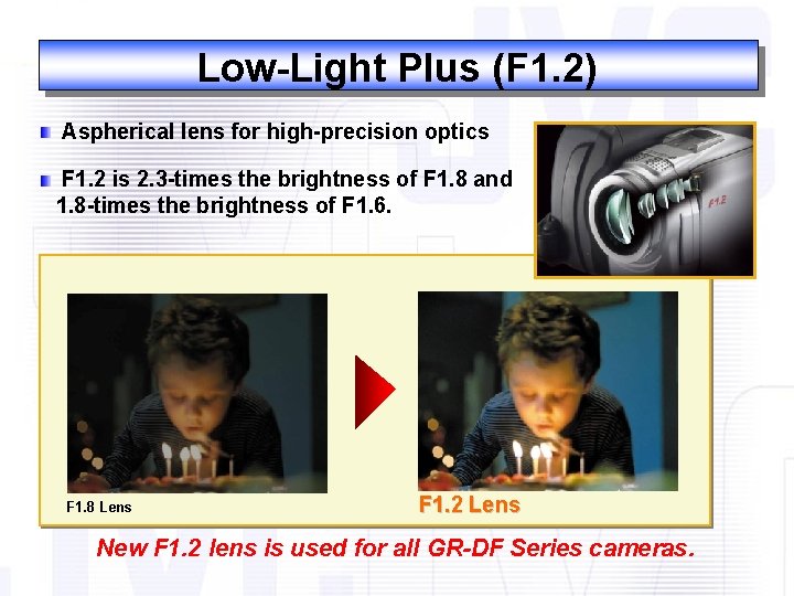 Low-Light Plus (F 1. 2) Aspherical lens for high-precision optics F 1. 2 is
