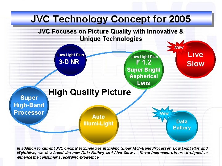 JVC Technology Concept for 2005 JVC Focuses on Picture Quality with Innovative & Unique