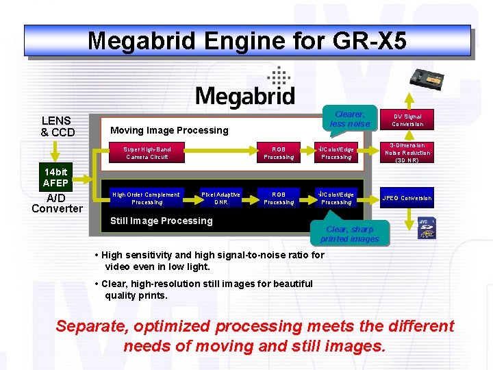 Megabrid Engine for GR-X 5 LENS & CCD Clearer, less noise Moving Image Processing