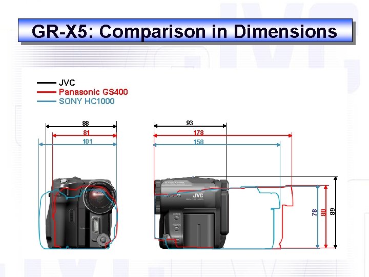 GR-X 5: Comparison in Dimensions JVC Panasonic GS 400 SONY HC 1000 93 178