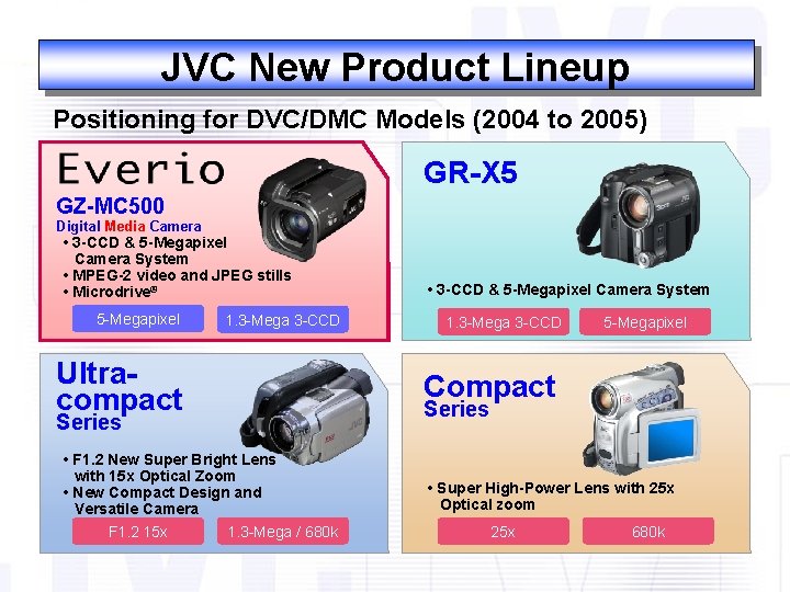 JVC New Product Lineup Positioning for DVC/DMC Models (2004 to 2005) GR-X 5 GZ-MC