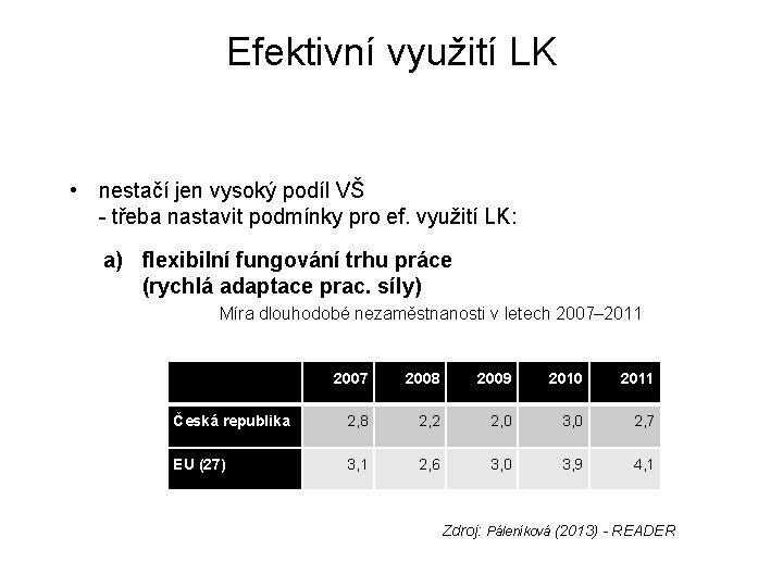 Efektivní využití LK • nestačí jen vysoký podíl VŠ - třeba nastavit podmínky pro Efektivní využití LK • nestačí jen vysoký podíl VŠ - třeba nastavit podmínky pro