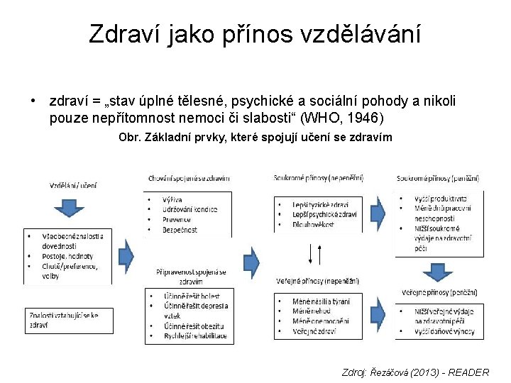 Zdraví jako přínos vzdělávání • zdraví = „stav úplné tělesné, psychické a sociální pohody