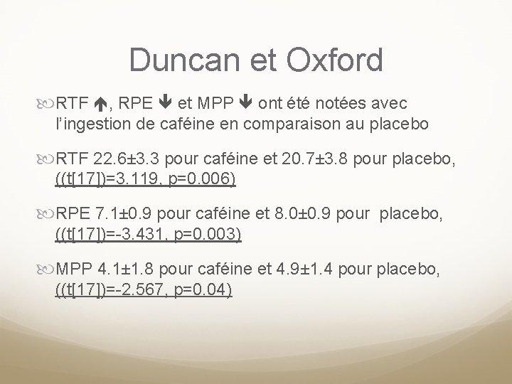 Duncan et Oxford RTF , RPE et MPP ont été notées avec l’ingestion de