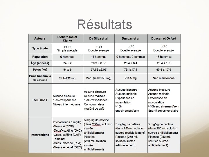 Résultats 