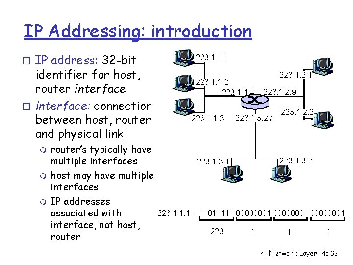 IP Addressing: introduction r IP address: 32 -bit identifier for host, router interface: connection