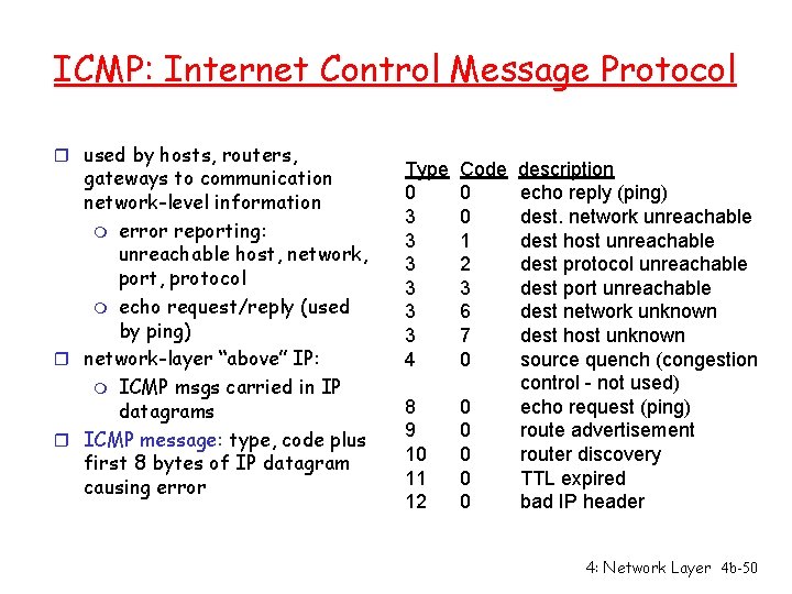 ICMP: Internet Control Message Protocol r used by hosts, routers, gateways to communication network-level