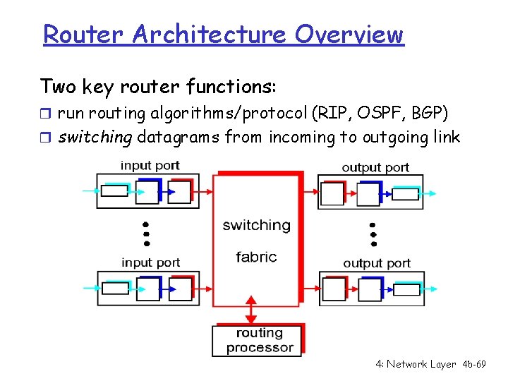 Router Architecture Overview Two key router functions: r run routing algorithms/protocol (RIP, OSPF, BGP)