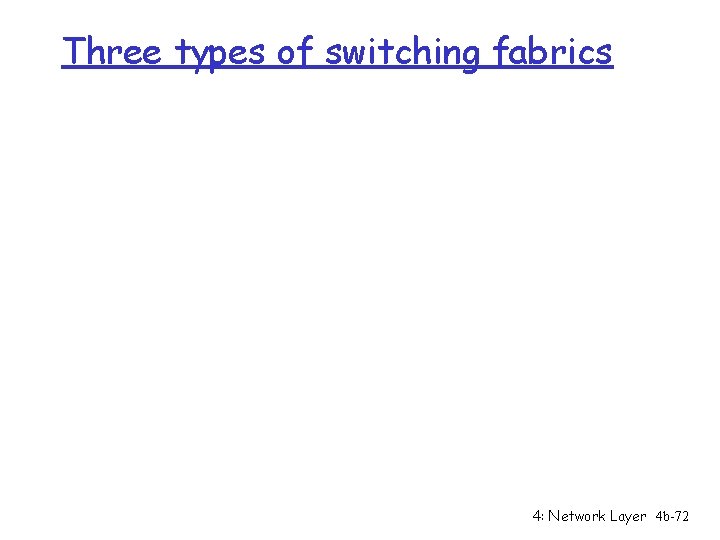 Three types of switching fabrics 4: Network Layer 4 b-72 