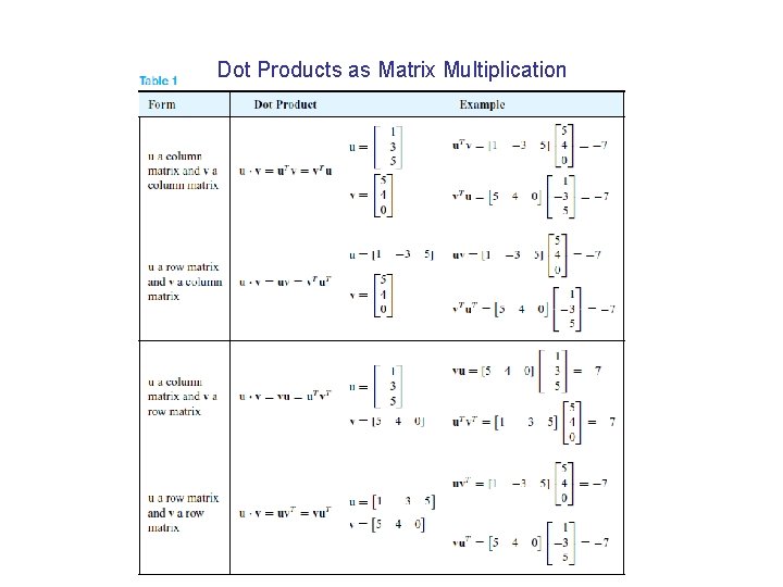 Dot Products as Matrix Multiplication 