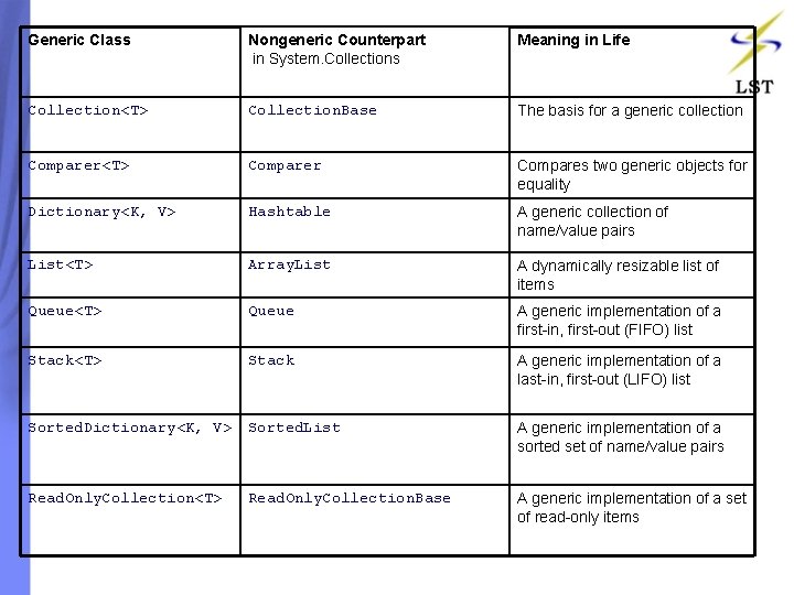 Generic Class Nongeneric Counterpart in System. Collections Meaning in Life Collection<T> Collection. Base The Generic Class Nongeneric Counterpart in System. Collections Meaning in Life Collection<T> Collection. Base The